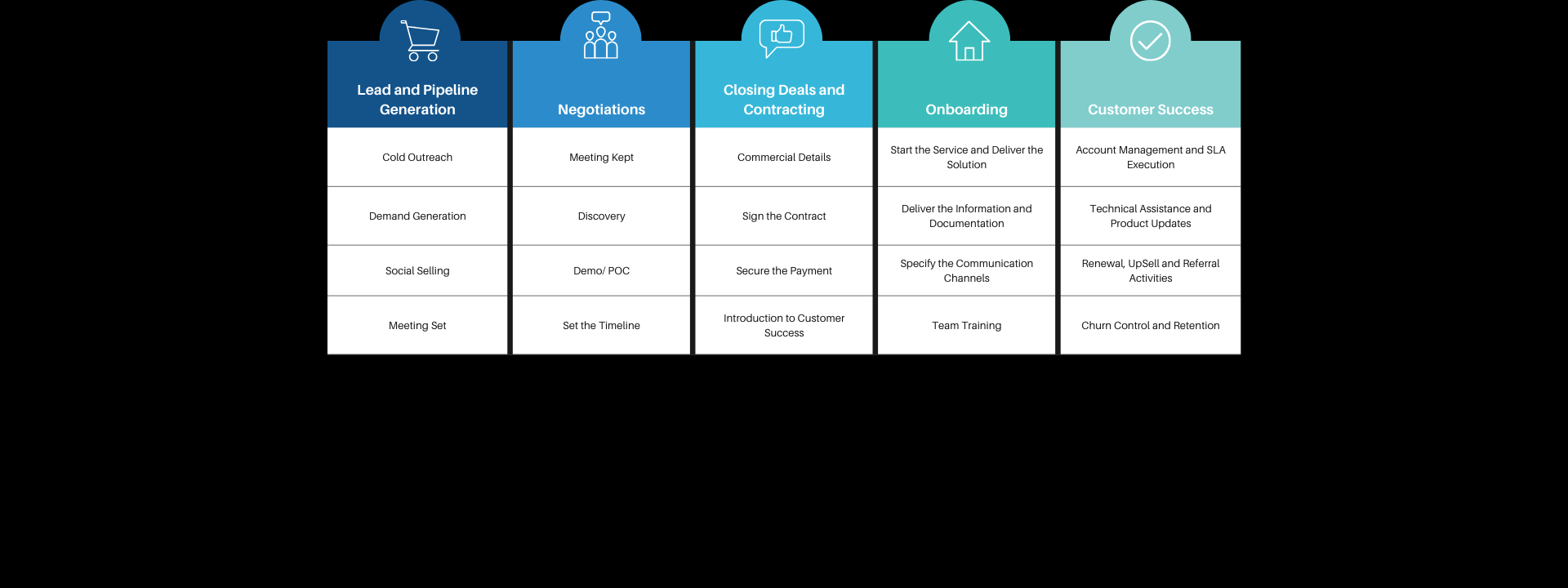 ACHIEVE <br> YOUR GOALS